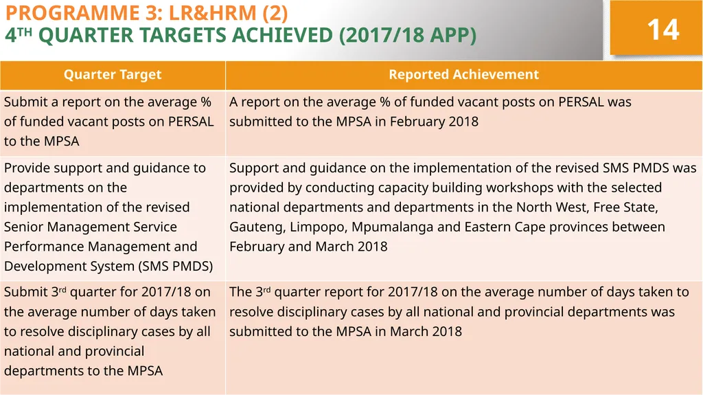 4TH QUARTER PERFORMANCE REPORT ON THE 2017/18 - slide 14 of 59