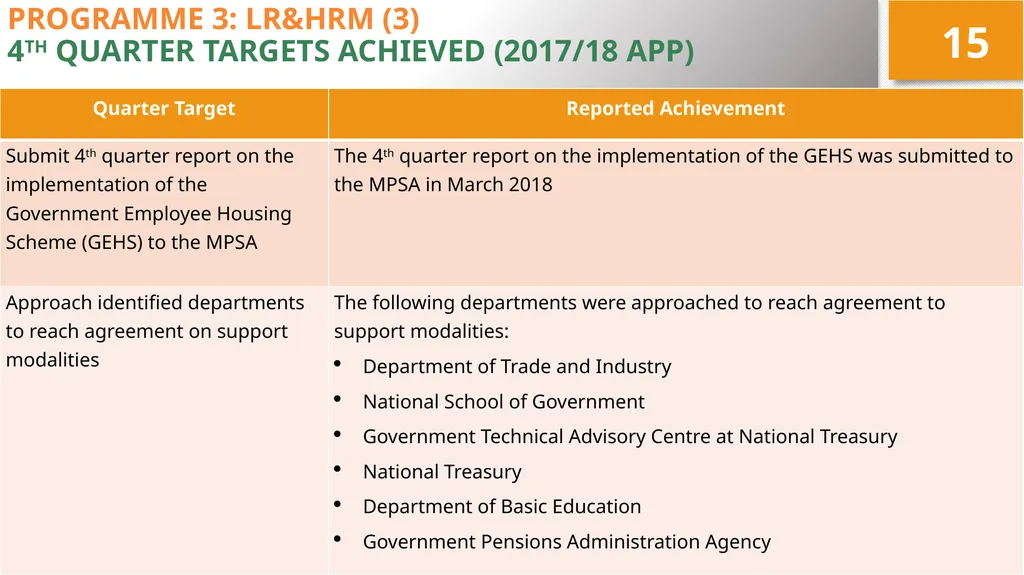 4TH QUARTER PERFORMANCE REPORT ON THE 2017/18 - slide 15 of 59