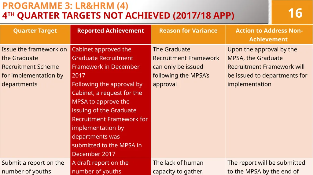 4TH QUARTER PERFORMANCE REPORT ON THE 2017/18 - slide 16 of 59