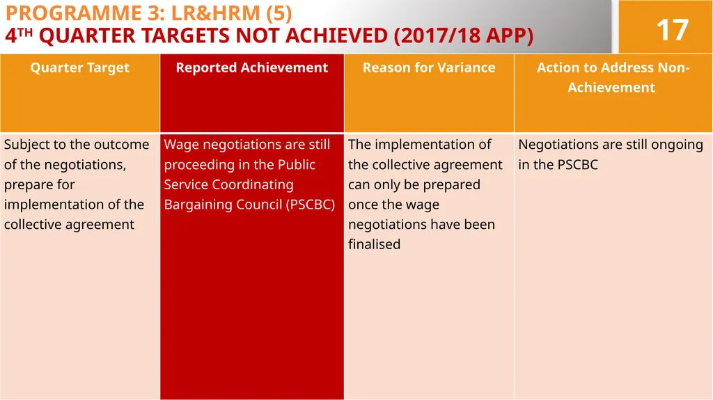 4TH QUARTER PERFORMANCE REPORT ON THE 2017/18 - slide 17 of 59