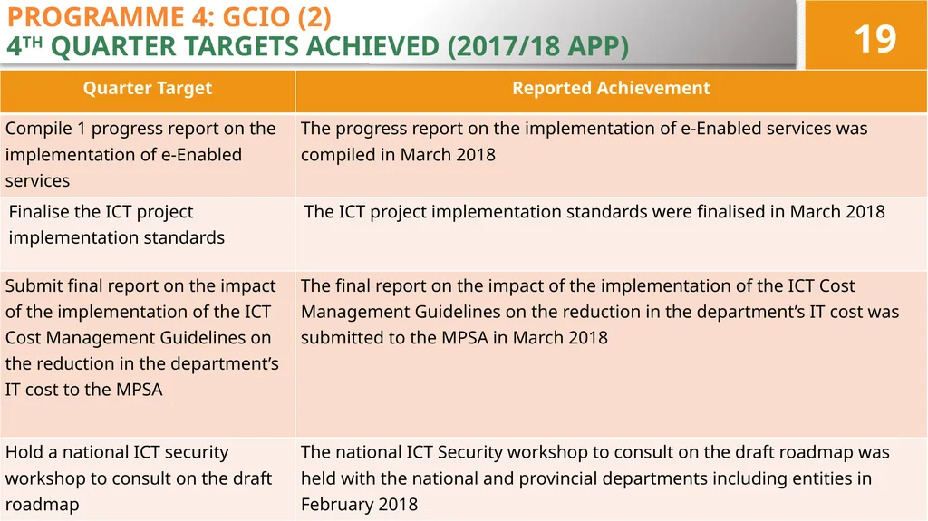 4TH QUARTER PERFORMANCE REPORT ON THE 2017/18 - slide 19 of 59