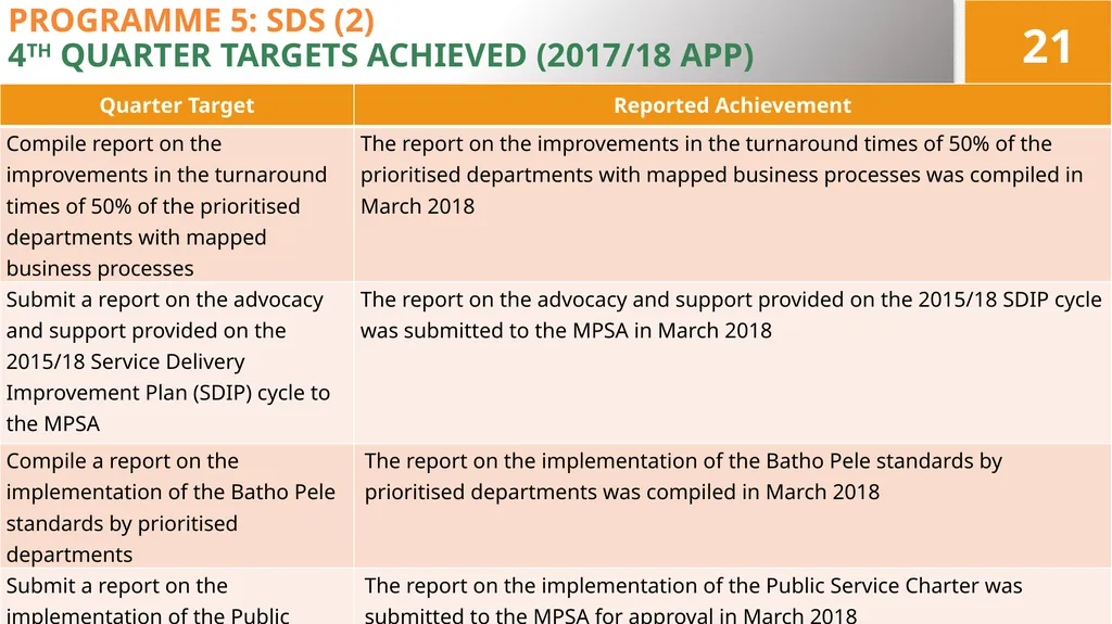 4TH QUARTER PERFORMANCE REPORT ON THE 2017/18 - slide 21 of 59
