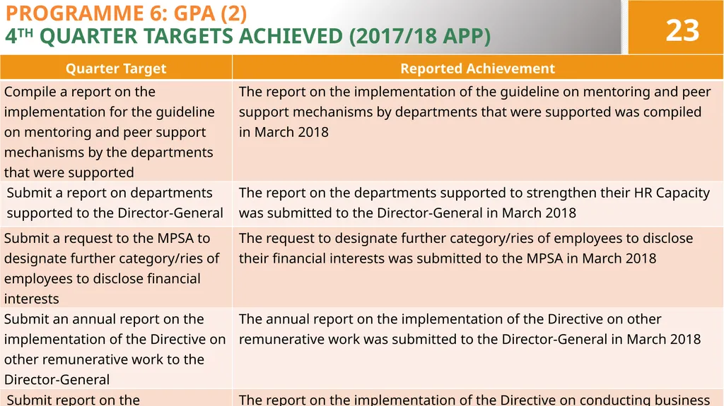 4TH QUARTER PERFORMANCE REPORT ON THE 2017/18 - slide 23 of 59
