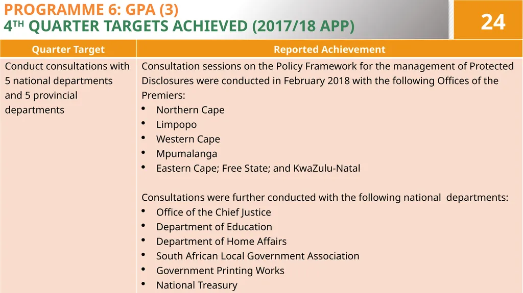 4TH QUARTER PERFORMANCE REPORT ON THE 2017/18 - slide 24 of 59