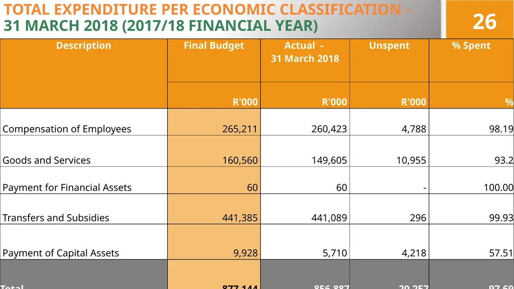 4TH QUARTER PERFORMANCE REPORT ON THE 2017/18 - slide 26 of 59