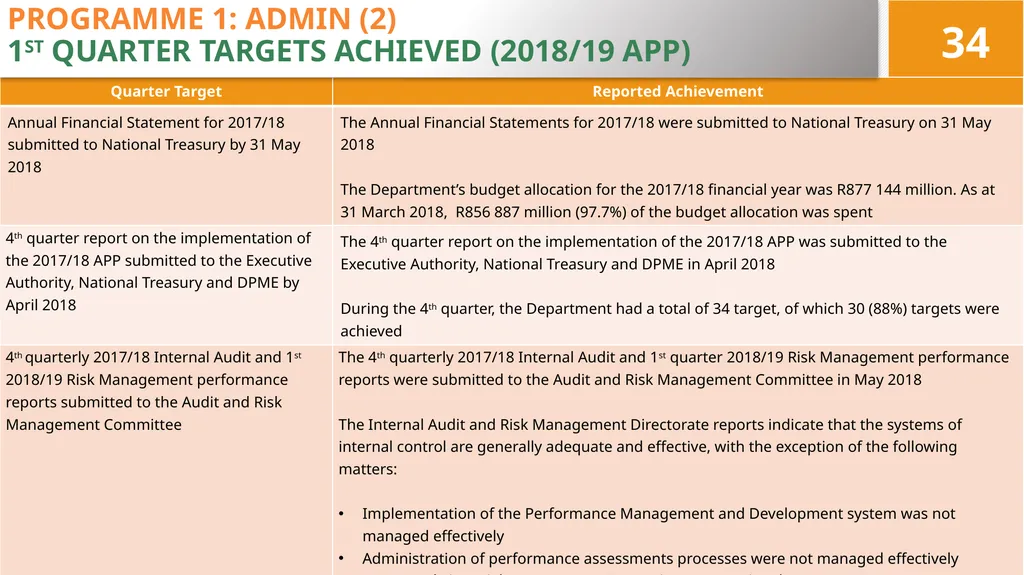 4TH QUARTER PERFORMANCE REPORT ON THE 2017/18 - slide 34 of 59