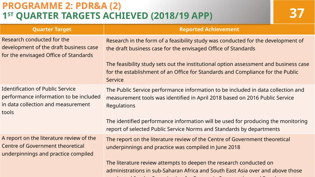 4TH QUARTER PERFORMANCE REPORT ON THE 2017/18 - slide 37 of 59