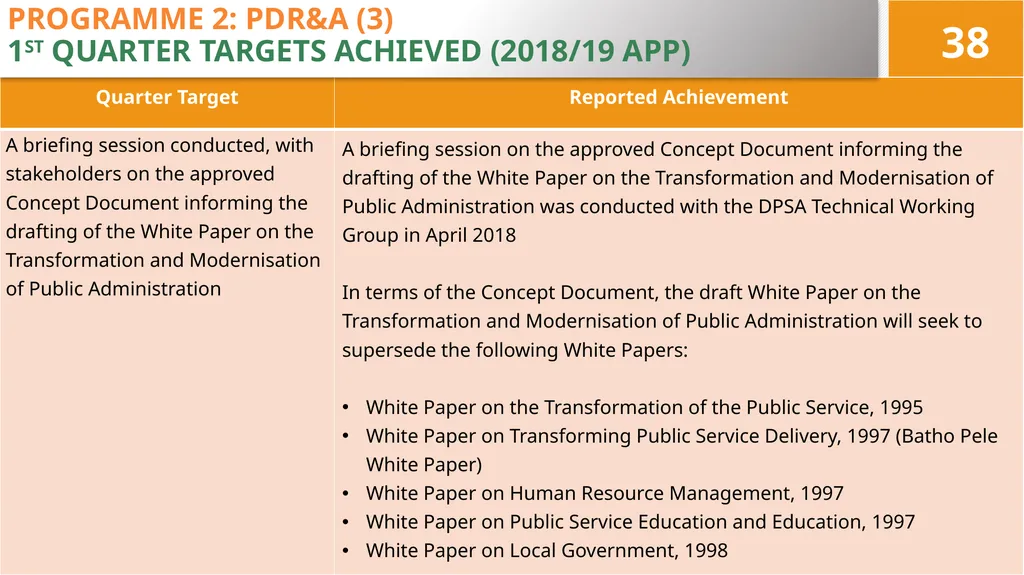 4TH QUARTER PERFORMANCE REPORT ON THE 2017/18 - slide 38 of 59