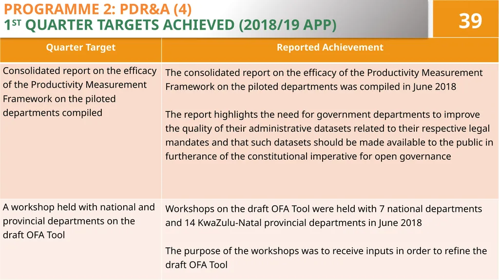 4TH QUARTER PERFORMANCE REPORT ON THE 2017/18 - slide 39 of 59