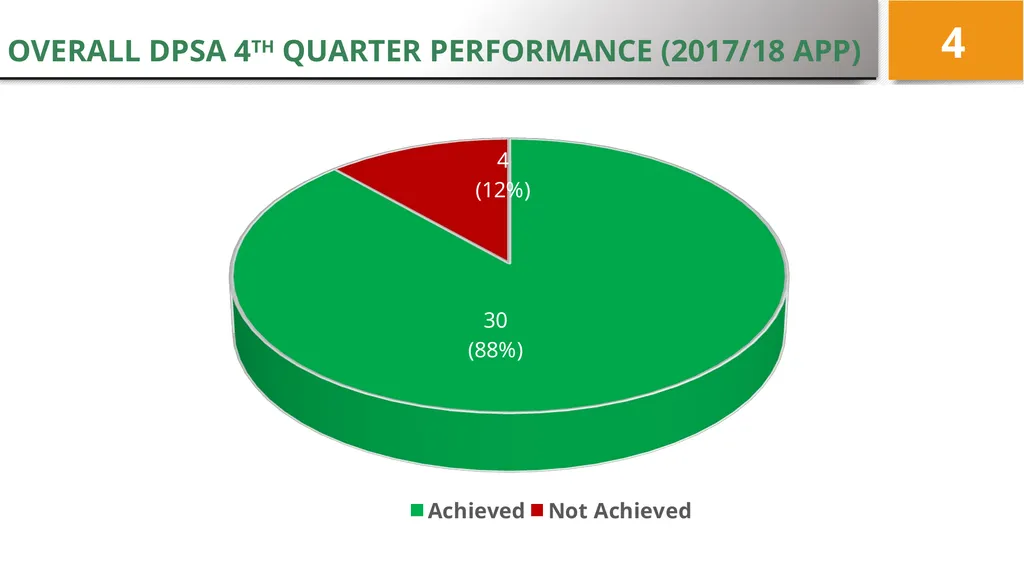 4TH QUARTER PERFORMANCE REPORT ON THE 2017/18 - slide 4 of 59