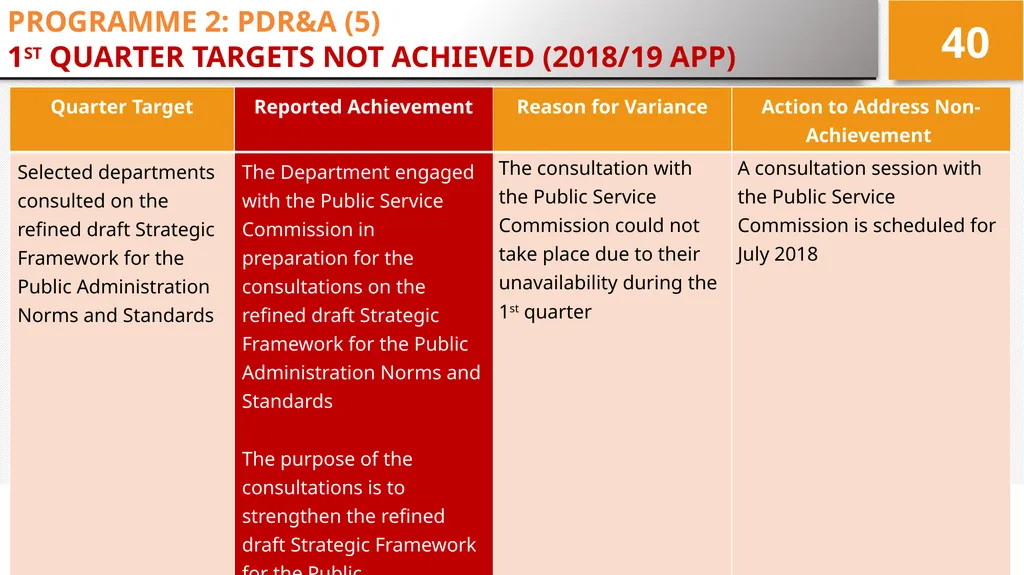 4TH QUARTER PERFORMANCE REPORT ON THE 2017/18 - slide 40 of 59