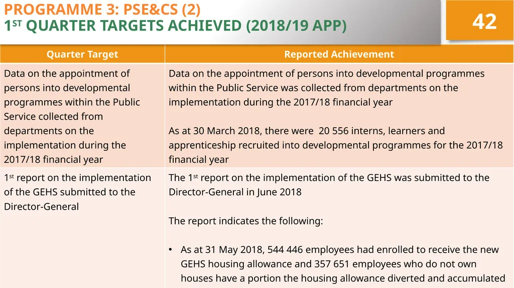 4TH QUARTER PERFORMANCE REPORT ON THE 2017/18 - slide 42 of 59