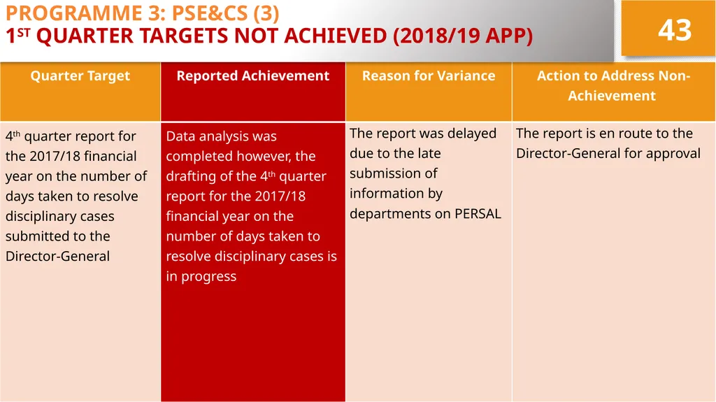 4TH QUARTER PERFORMANCE REPORT ON THE 2017/18 - slide 43 of 59