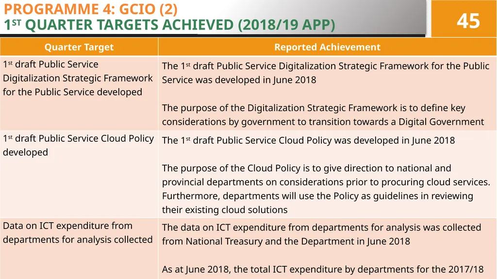4TH QUARTER PERFORMANCE REPORT ON THE 2017/18 - slide 45 of 59