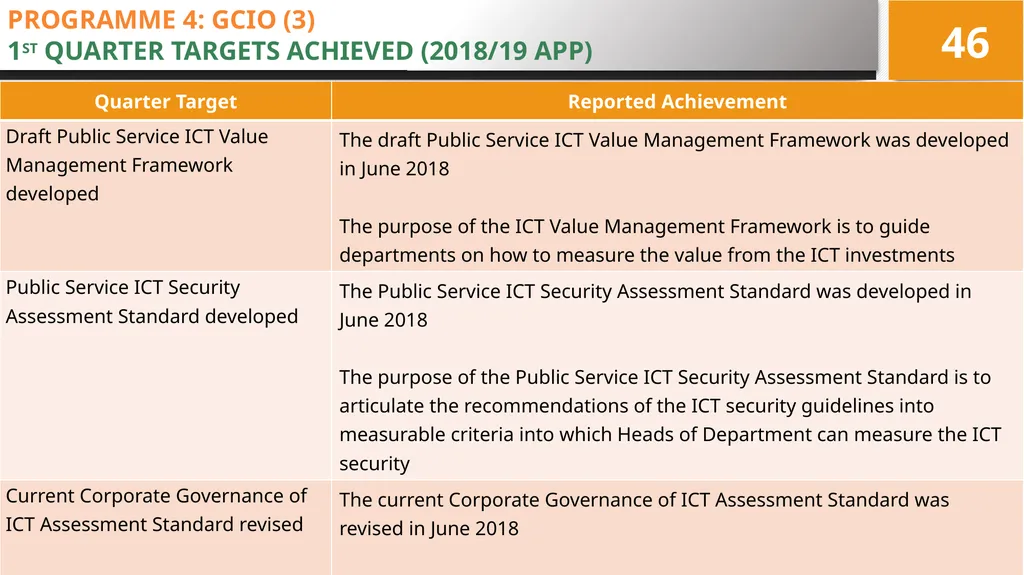 4TH QUARTER PERFORMANCE REPORT ON THE 2017/18 - slide 46 of 59