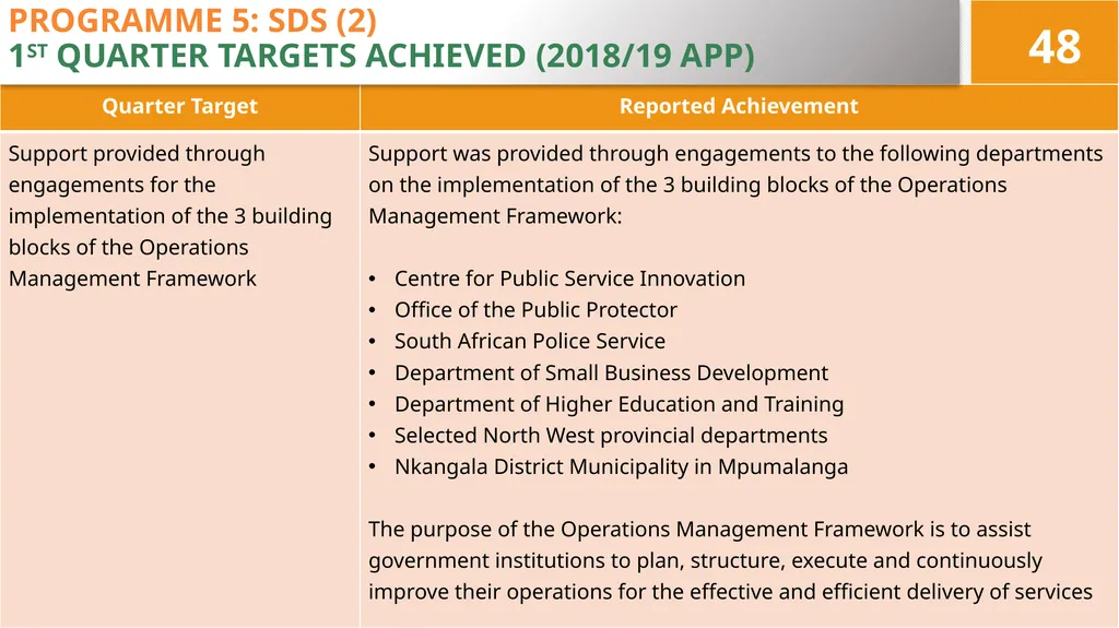 4TH QUARTER PERFORMANCE REPORT ON THE 2017/18 - slide 48 of 59