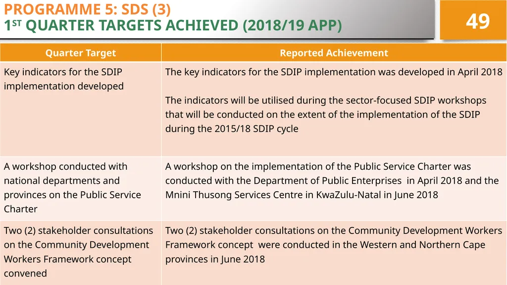 4TH QUARTER PERFORMANCE REPORT ON THE 2017/18 - slide 49 of 59