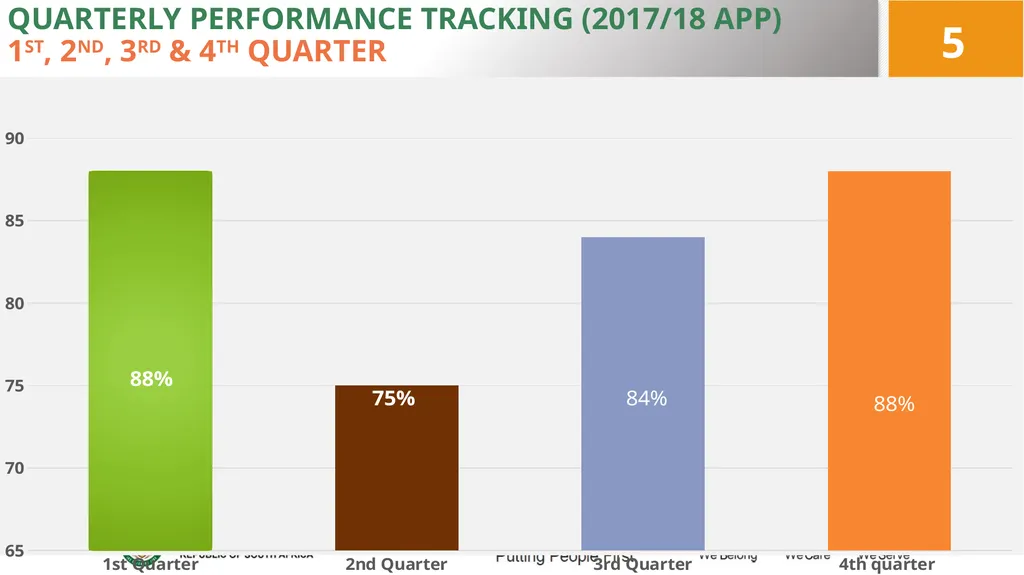 4TH QUARTER PERFORMANCE REPORT ON THE 2017/18 - slide 5 of 59