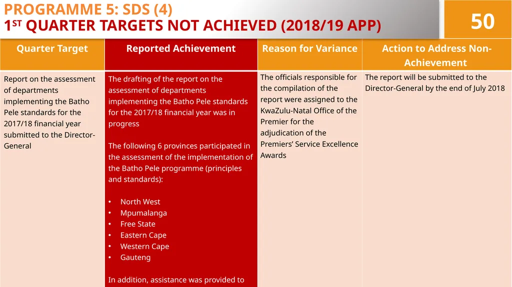 4TH QUARTER PERFORMANCE REPORT ON THE 2017/18 - slide 50 of 59