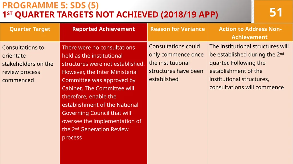 4TH QUARTER PERFORMANCE REPORT ON THE 2017/18 - slide 51 of 59