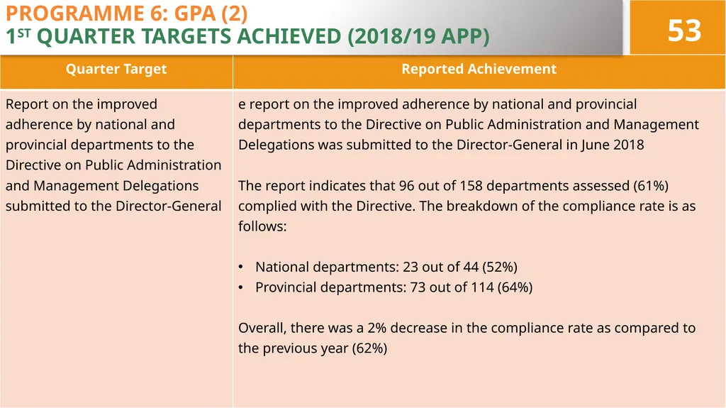 4TH QUARTER PERFORMANCE REPORT ON THE 2017/18 - slide 53 of 59