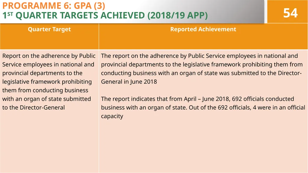4TH QUARTER PERFORMANCE REPORT ON THE 2017/18 - slide 54 of 59