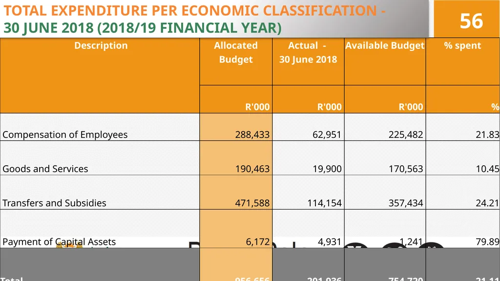 4TH QUARTER PERFORMANCE REPORT ON THE 2017/18 - slide 56 of 59