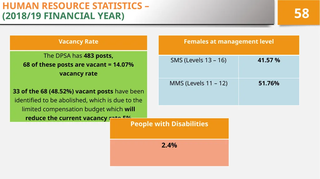 4TH QUARTER PERFORMANCE REPORT ON THE 2017/18 - slide 58 of 59