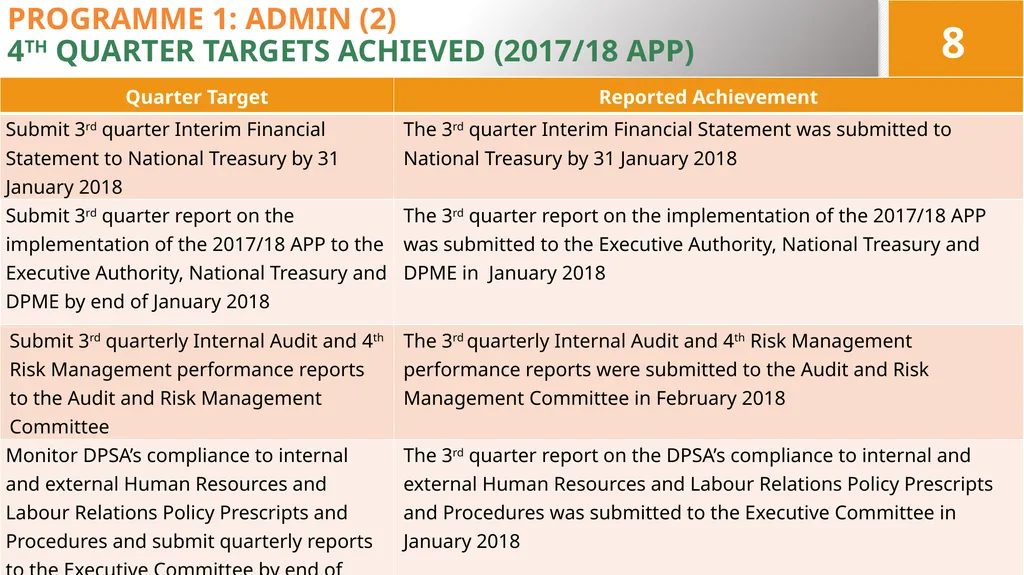4TH QUARTER PERFORMANCE REPORT ON THE 2017/18 - slide 8 of 59