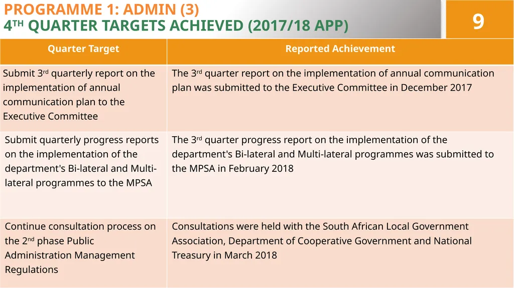 4TH QUARTER PERFORMANCE REPORT ON THE 2017/18 - slide 9 of 59