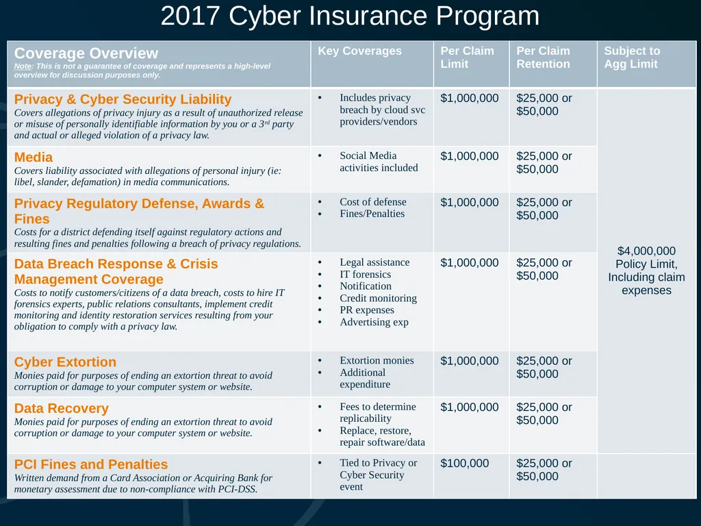 Cyber Risk Insurance & Resources for ICRMP Members - slide 9 of 22