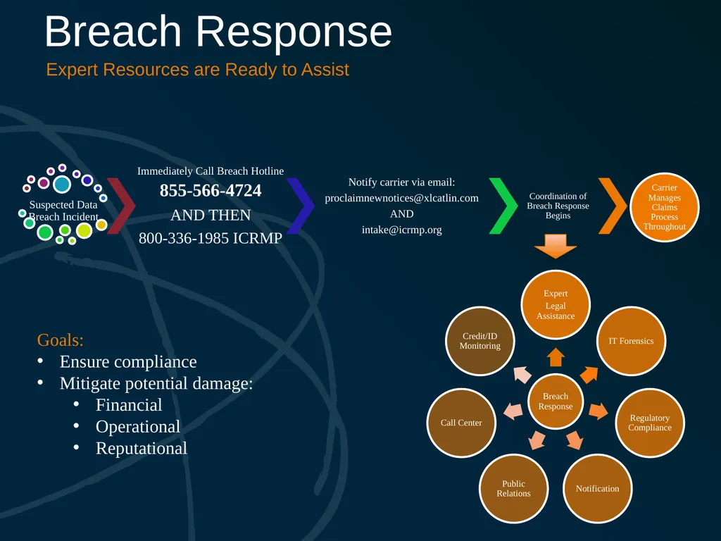 Cyber Risk Insurance & Resources for ICRMP Members - slide 17 of 22