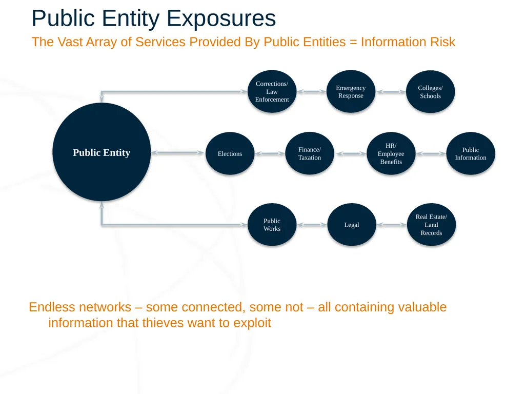 Cyber Risk Insurance & Resources for ICRMP Members - slide 6 of 22