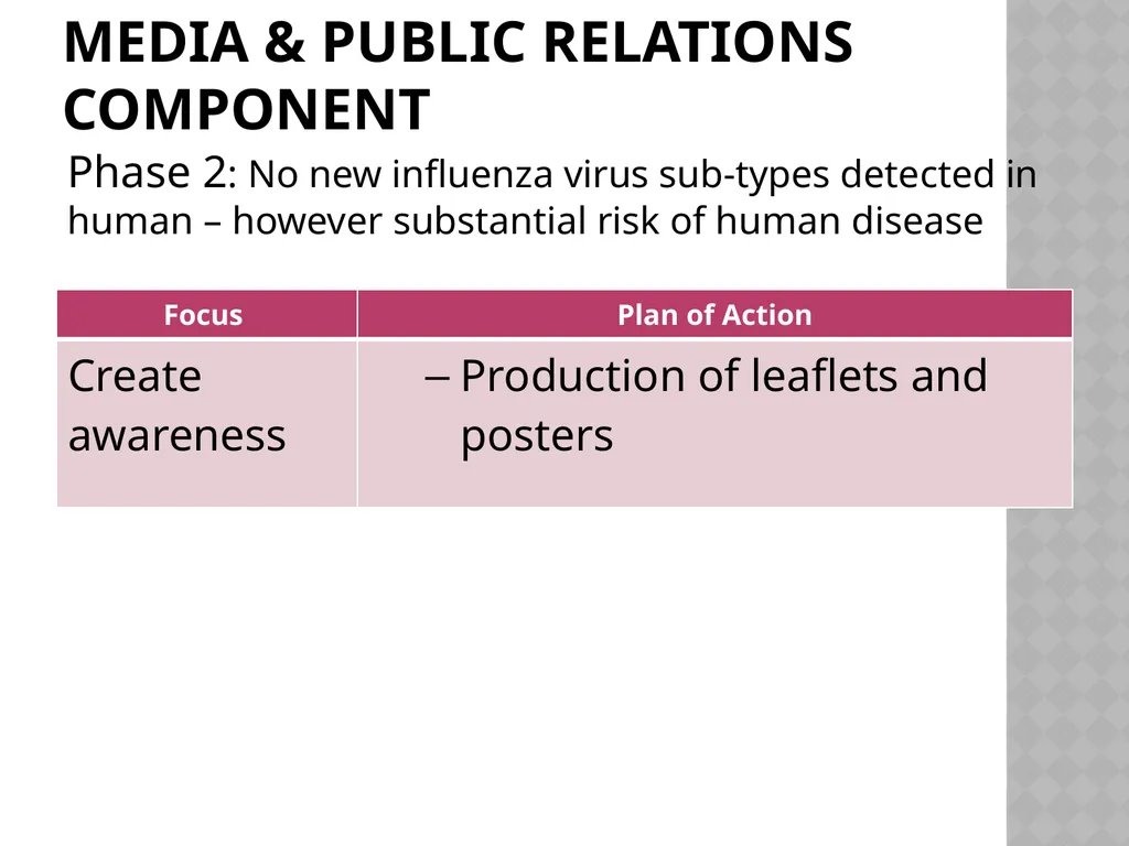 Brunei Darussalam: Experience In Health Crisis - slide 12 of 17