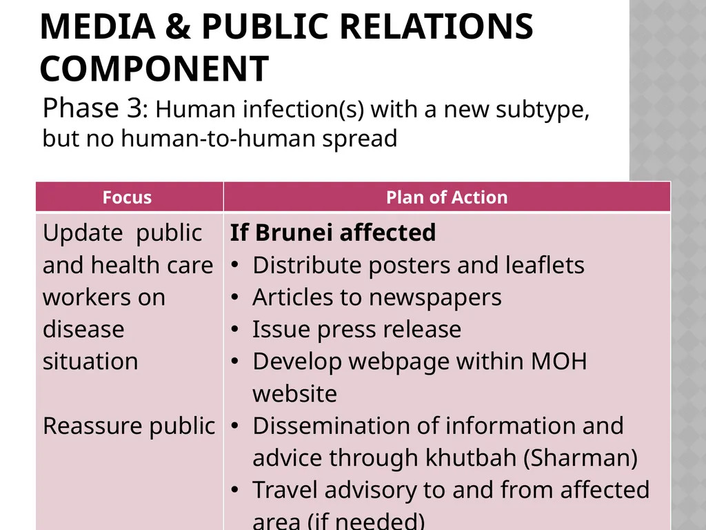 Brunei Darussalam: Experience In Health Crisis - slide 14 of 17