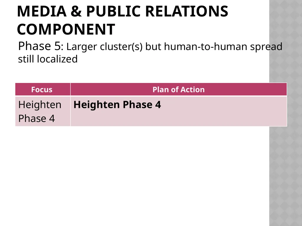 Brunei Darussalam: Experience In Health Crisis - slide 15 of 17