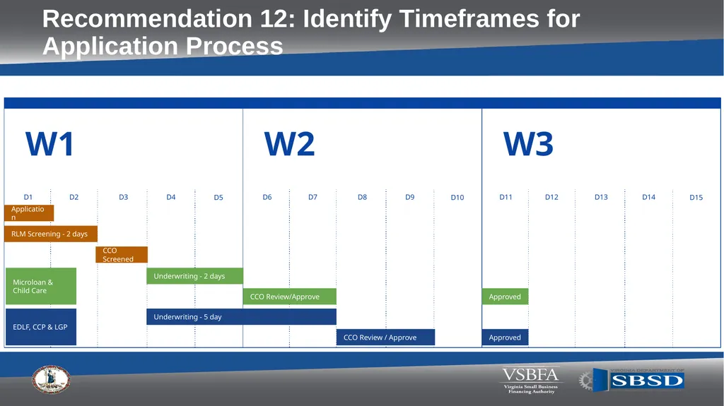 Minority Business Commission JLARC Report - - slide 13 of 20