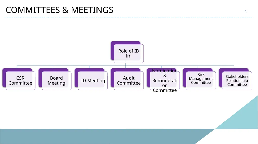INDEPENDENT DIRECTORS 2 LEGAL FRAMEWORK Companies - slide 4 of 20