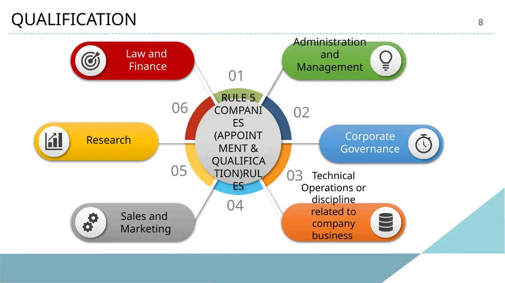 INDEPENDENT DIRECTORS 2 LEGAL FRAMEWORK Companies - slide 8 of 20