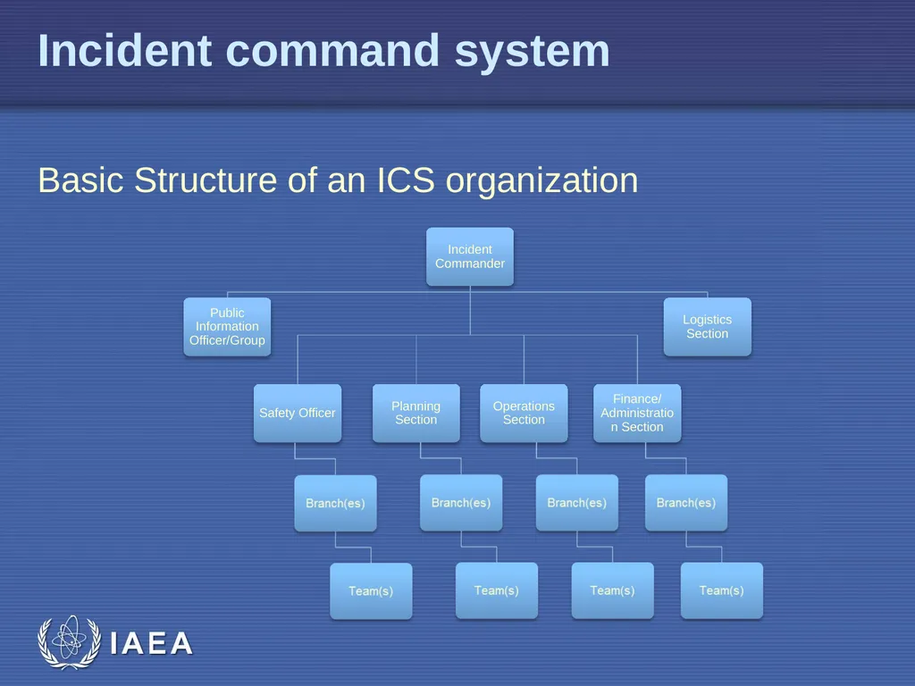 EPR-Public Communications L-06 Public - slide 5 of 15