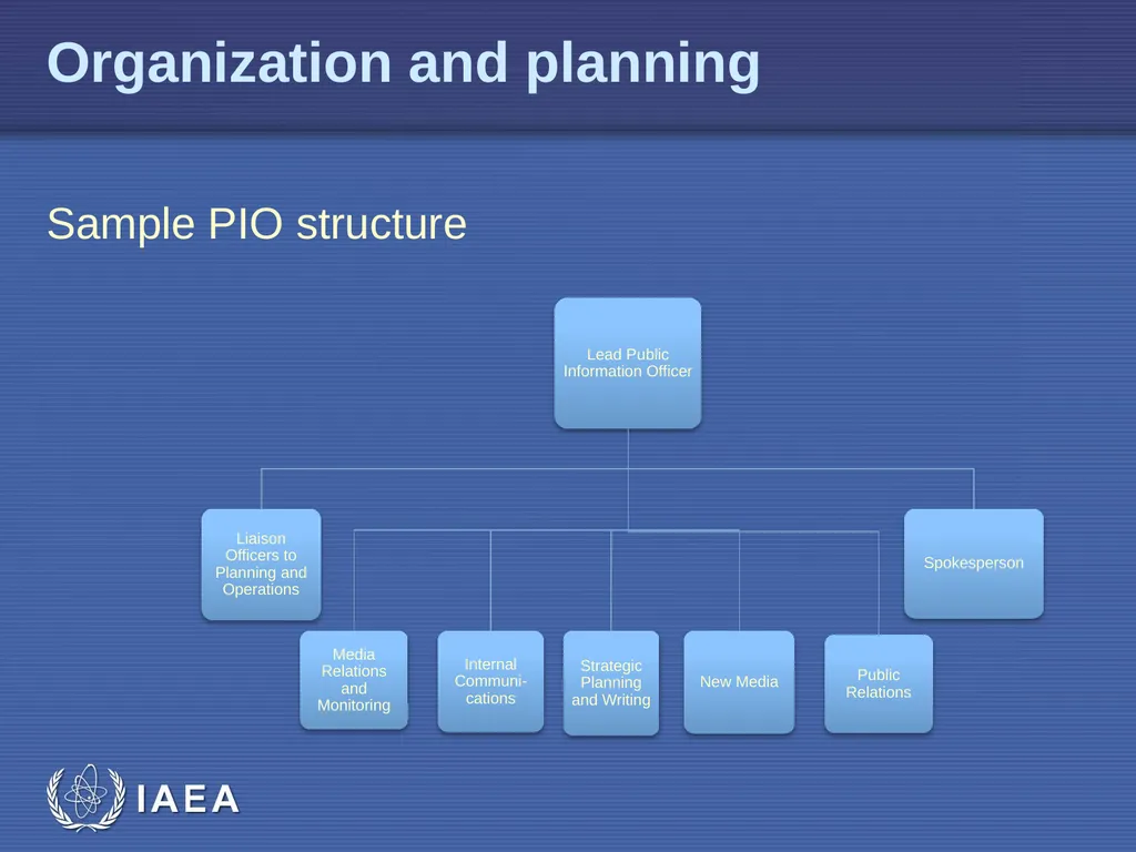 EPR-Public Communications L-06 Public - slide 6 of 15
