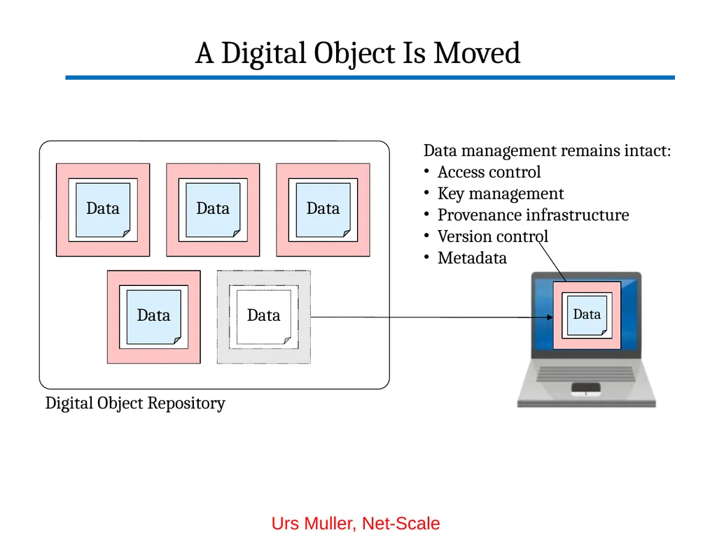 Digital Object Architecture: Building Information - slide 26 of 38