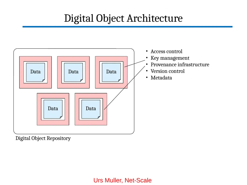 Digital Object Architecture: Building Information - slide 25 of 38