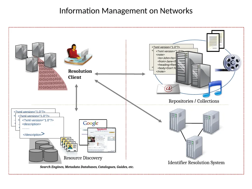 Digital Object Architecture: Building Information - slide 31 of 38