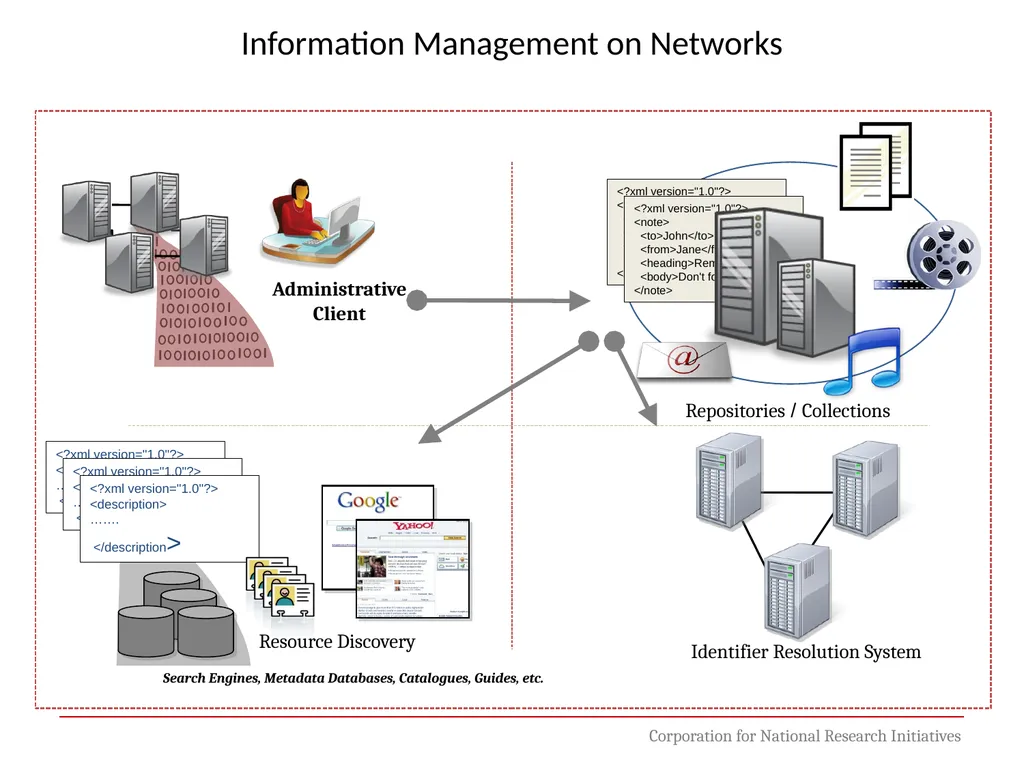 Digital Object Architecture: Building Information - slide 32 of 38
