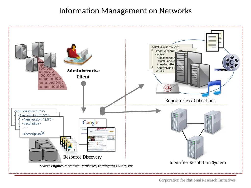 Digital Object Architecture: Building Information - slide 33 of 38