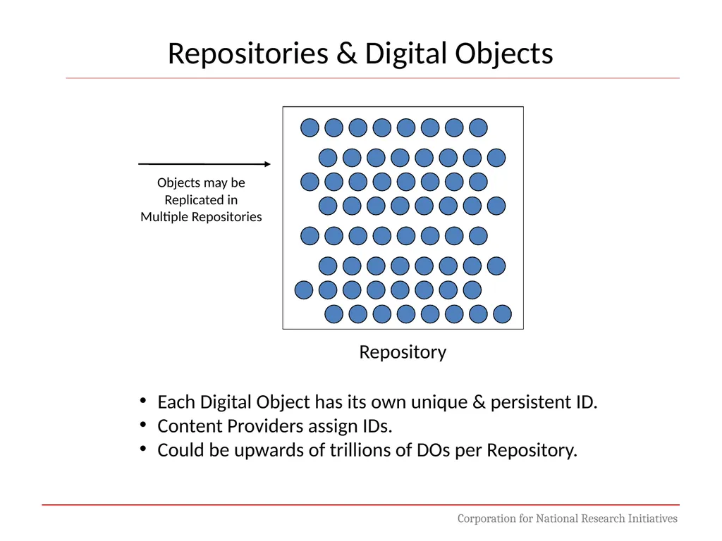 Digital Object Architecture: Building Information - slide 15 of 38