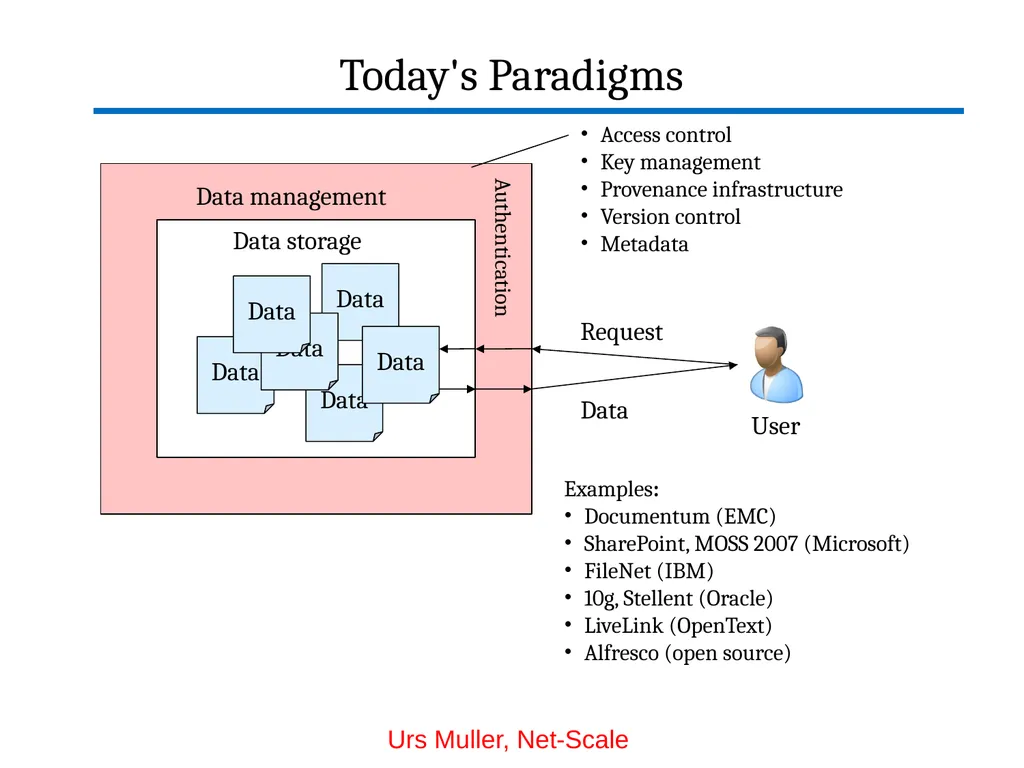 Digital Object Architecture: Building Information - slide 22 of 38