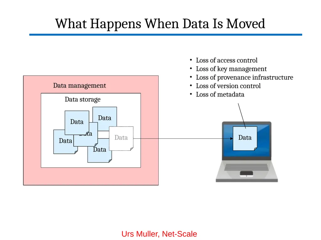 Digital Object Architecture: Building Information - slide 23 of 38