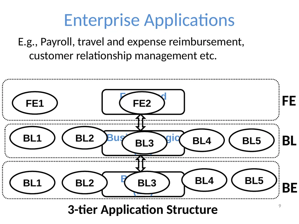 Cloudward Bound: Planning for Beneficial Migration - slide 9 of 29